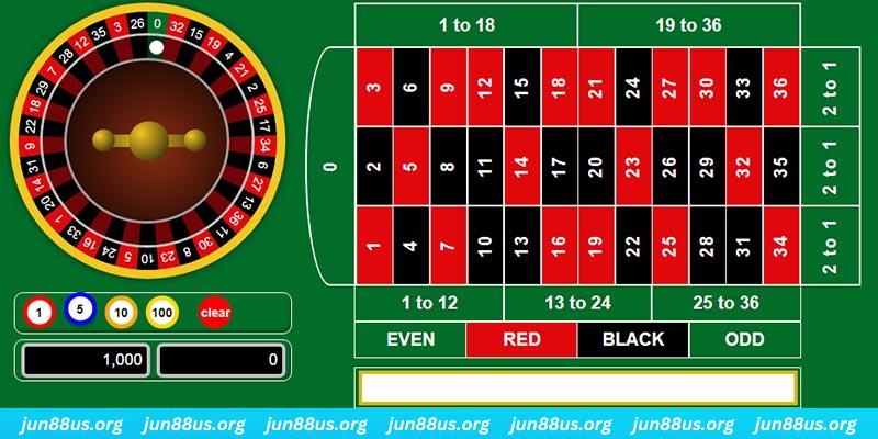 88i win xo so mien bac